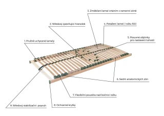 Portoflex Motor Standard s bezšňůrovým ovládáním