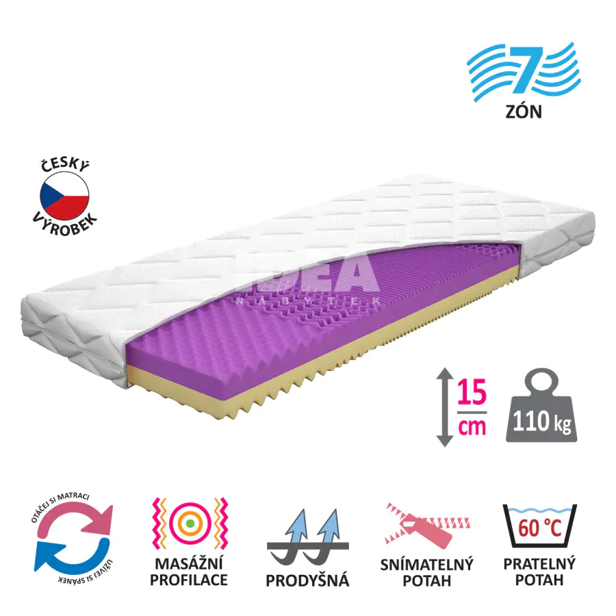 Idea Matrace s potahem IDEA FORTE 90x200x14
