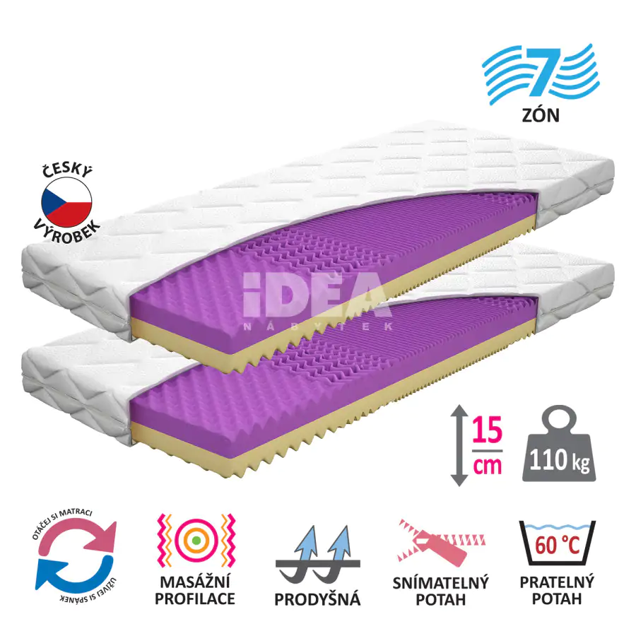 Idea Matrace s potahem IDEA FORTE 90x200x14 Akce 1+1 ZDARMA