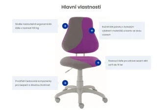 Rostoucí dětská židle Fuxo S-line č.6 Rostoucí dětská židle Fuxo S-line č.6