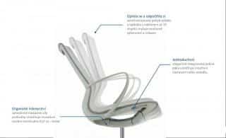 Kancelářská židle Vision
- IVORY/ NET WHITE - bílý plast/bílá síť