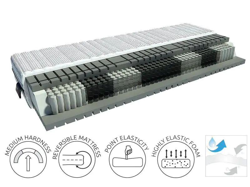 BRW Matrace LUXURIUS Solar 160x200, ForSleep